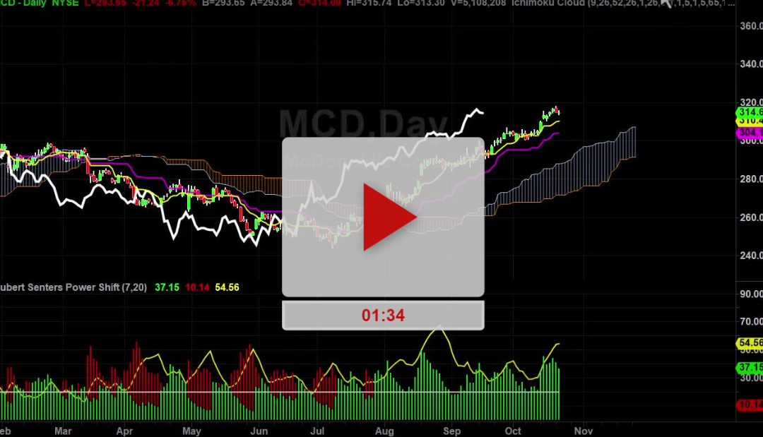 MCD Stock BAD News but…