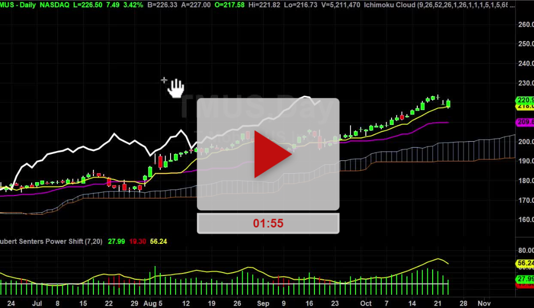 TMUS Stock Fibonacci Price Targets