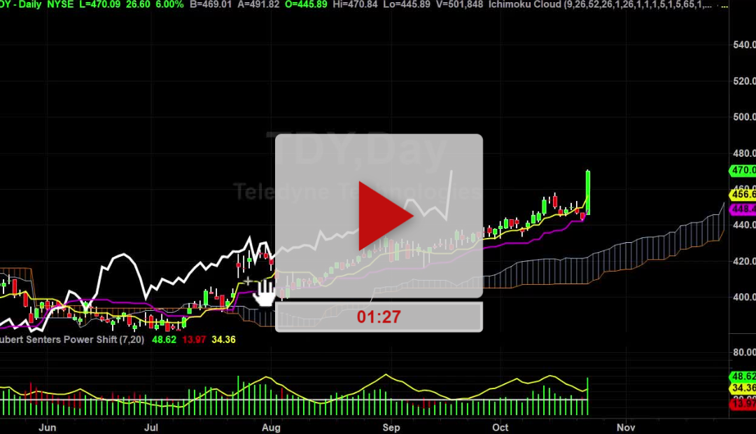 TDY Stock Vertical Mover Higher