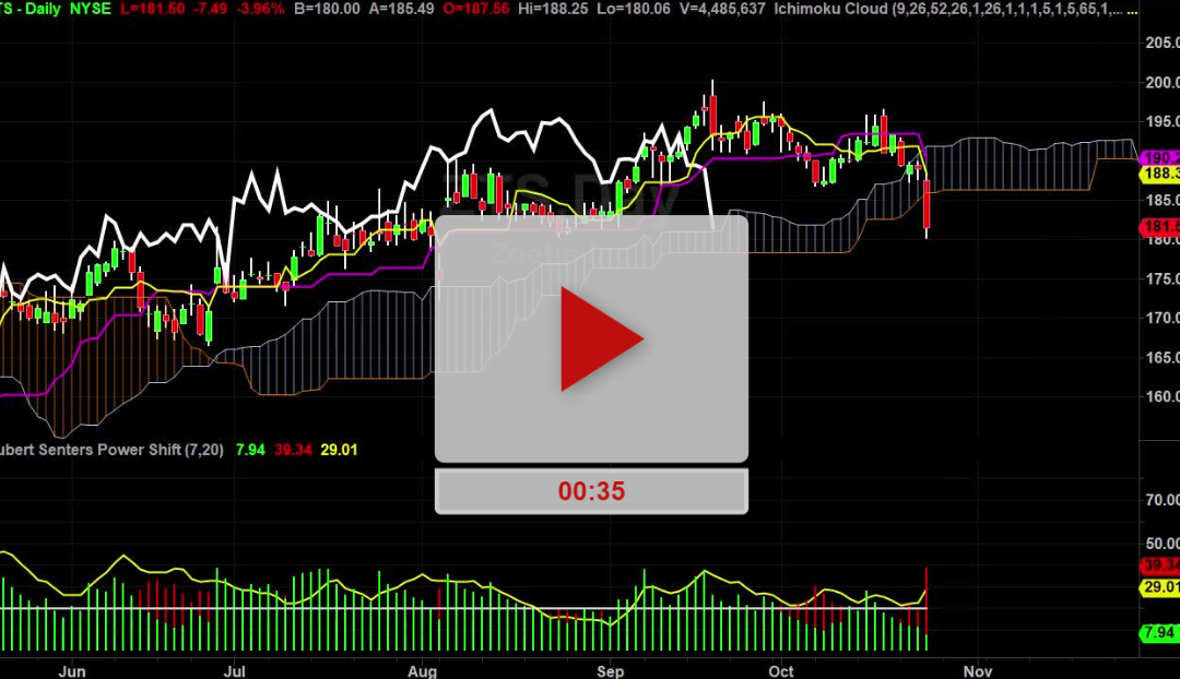 ZTS Stock is falling lower