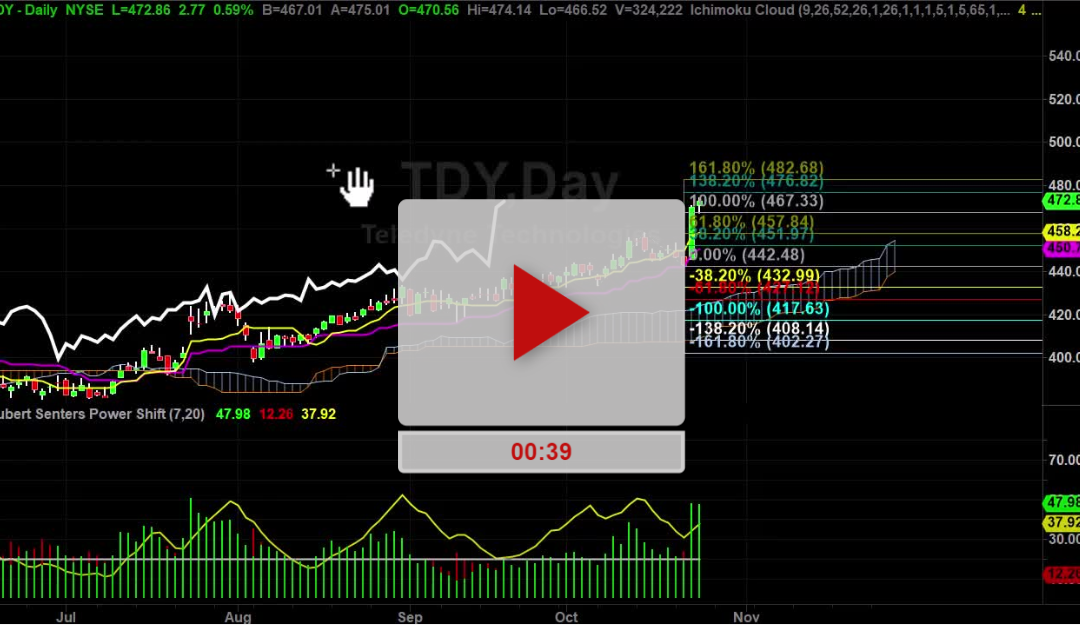 TDY Stock Stick to your plan