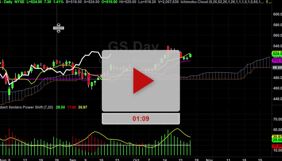 GS Stock Sling Shot Trade