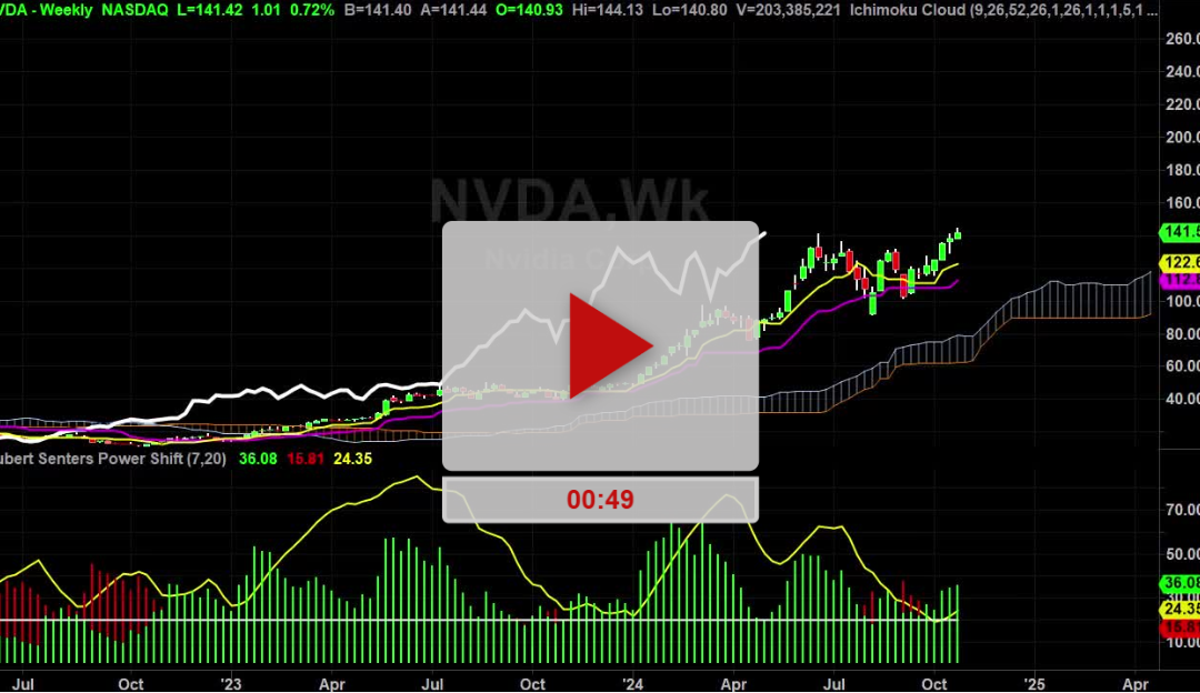 NVDA Stock Weekly Chart Analysis Part 1