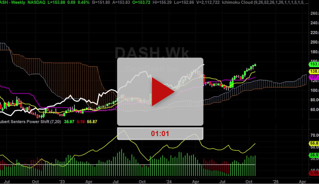 DASH Stock Weekly Chart Analysis Part 1