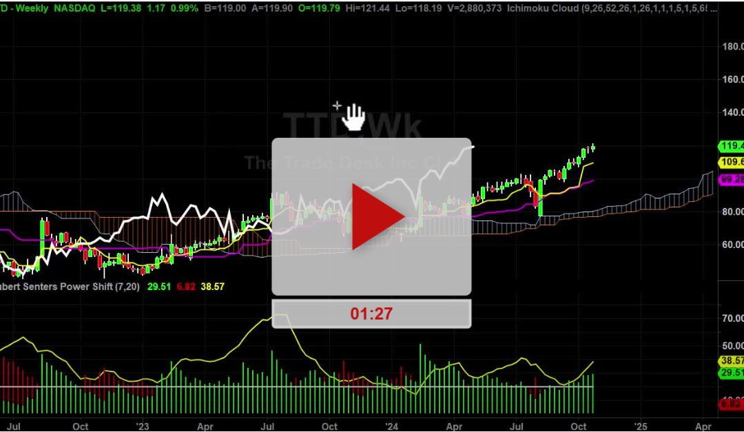 TTD Stock Weekly Chart Analysis Part 1