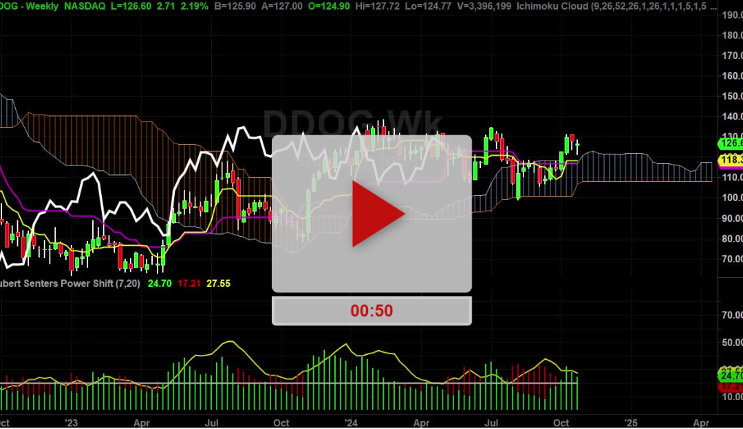 DDOG Stock Weekly Chart Analysis Part 1