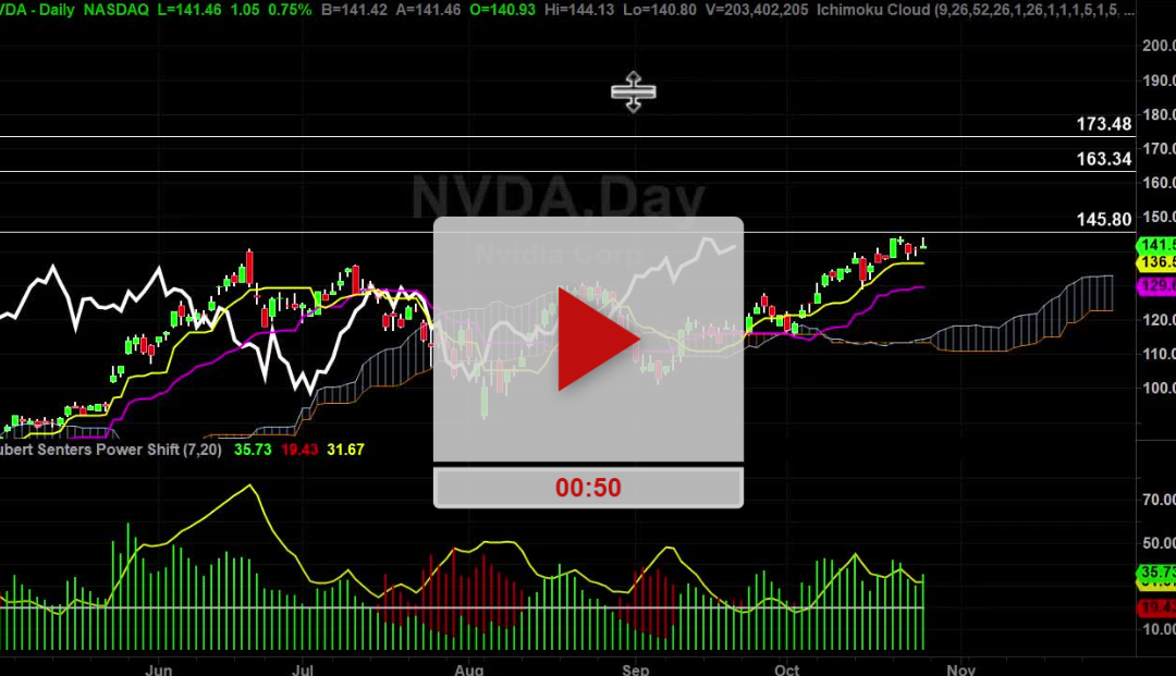 NVDA Stock Daily Chart Analysis Part 2