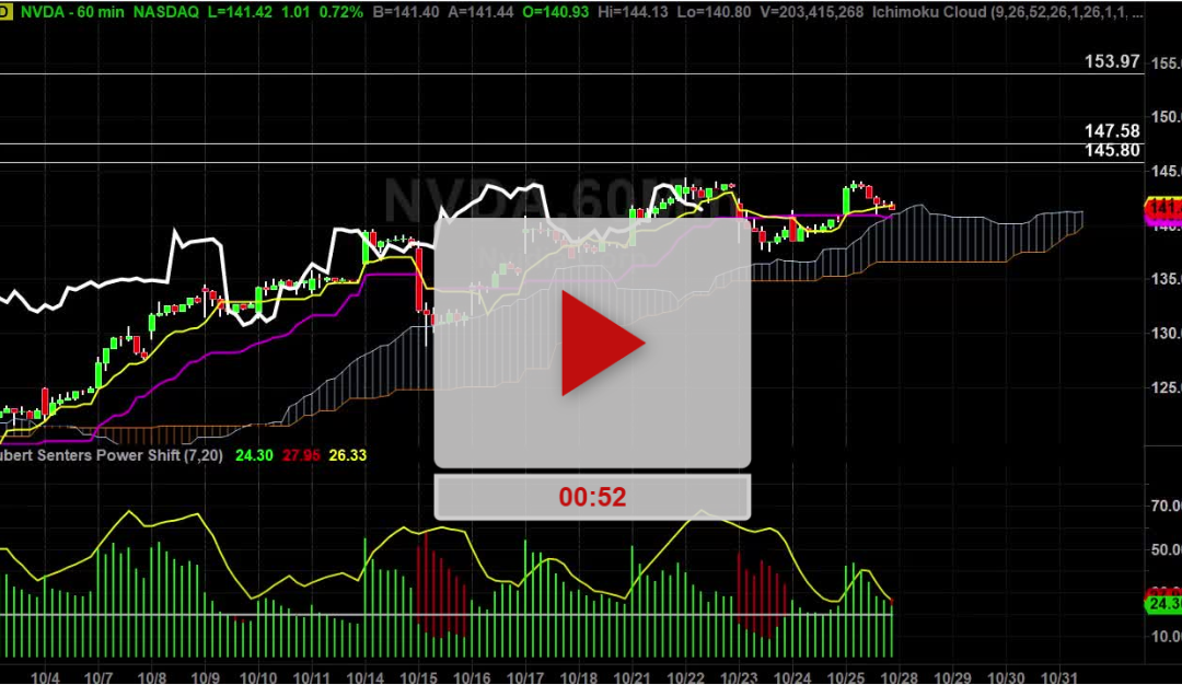 NVDA Stock Hourly Chart Analysis Part 3