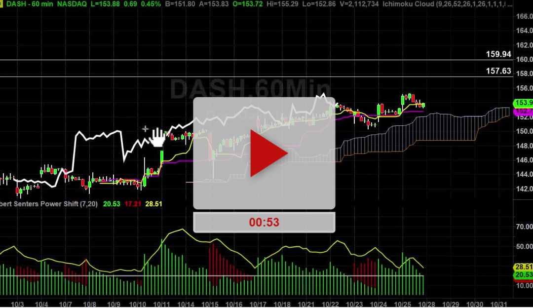 DASH Stock Hourly Chart Analysis Part 3