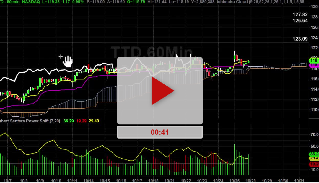 TTD Stock Hourly Chart Analysis Part 3