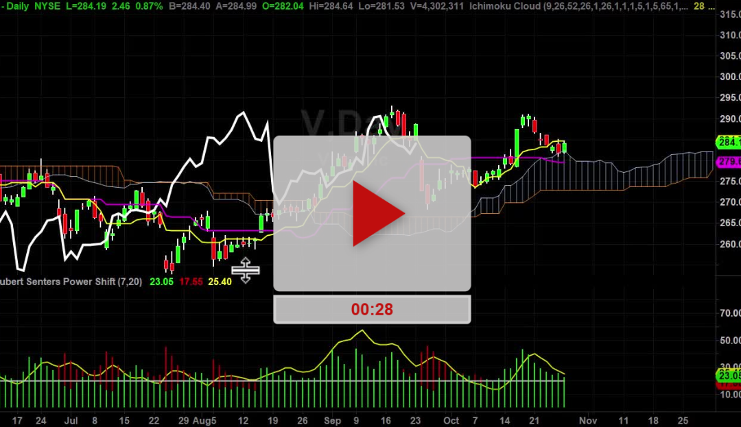 Visa Stock Add It To You Long Watch List