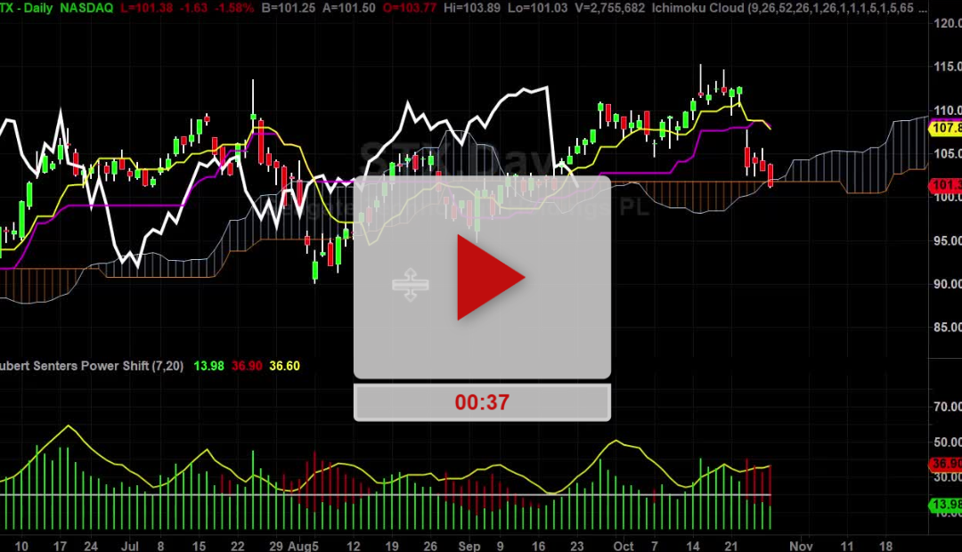 STX Stock watch for this next