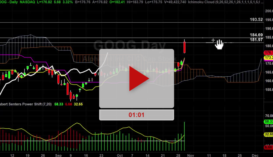 GOOG VS GRMN which will win