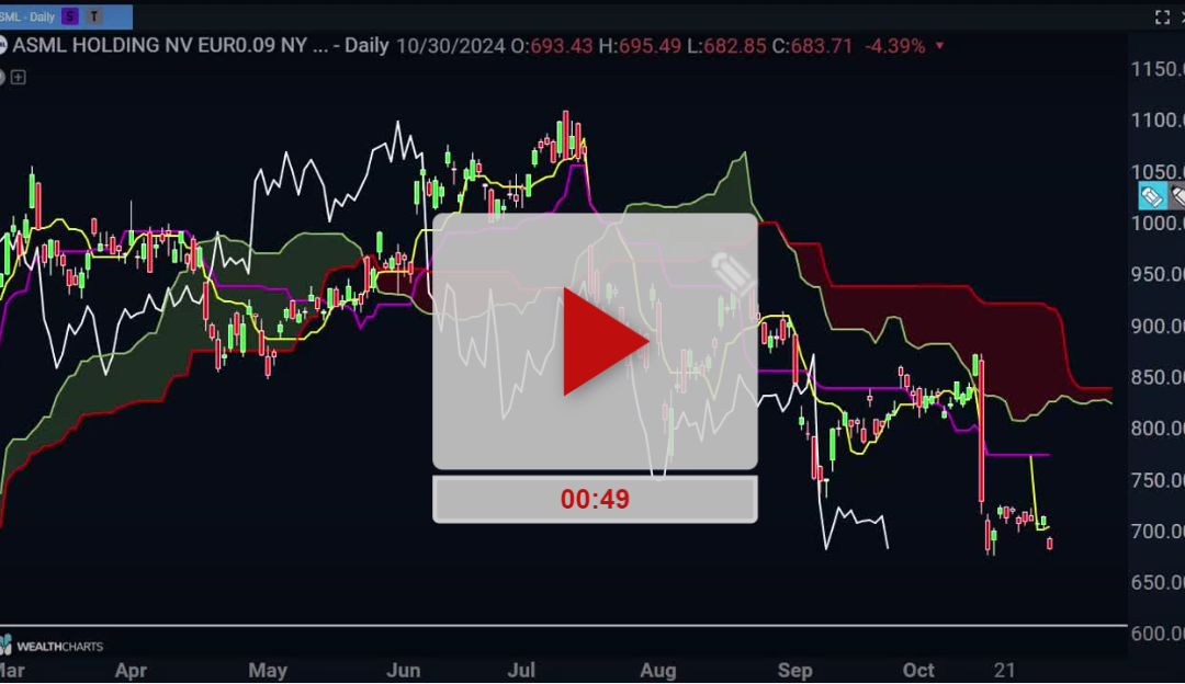 ASML Stock Is Melting Lower