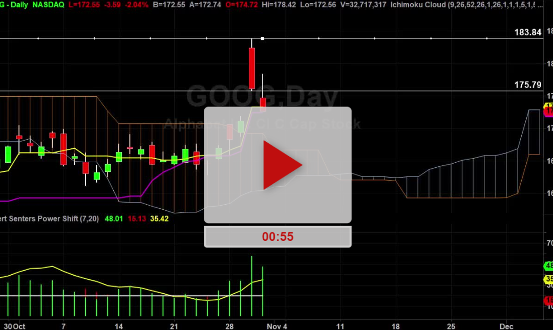 GOOG bracket Trade Setup