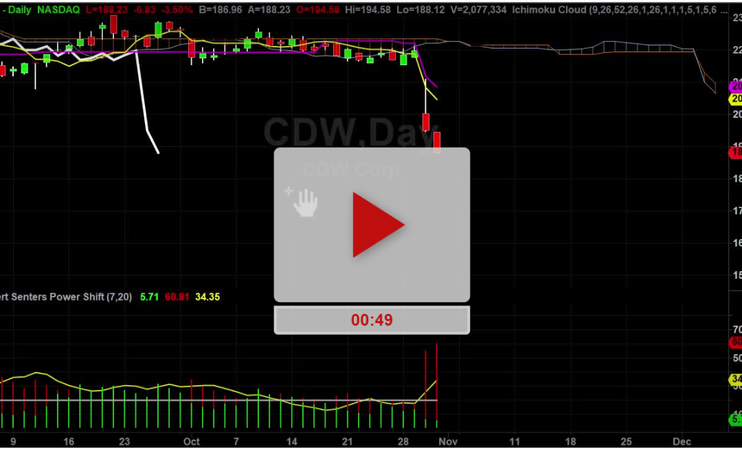 CDW Earnings Bracket Trade Setup