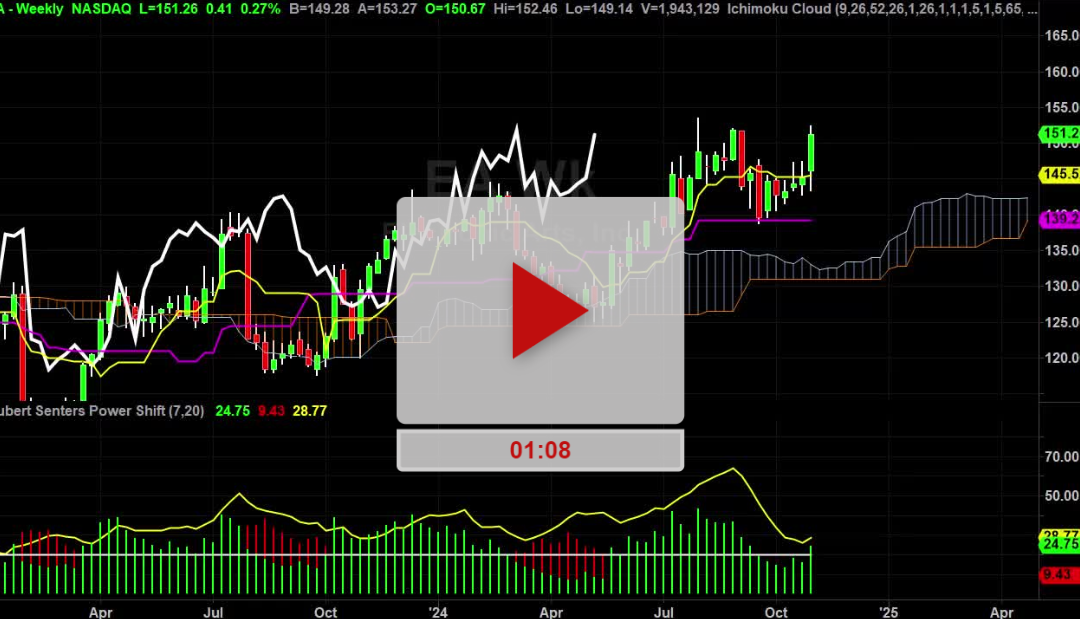 EA Stock Weekly Chart Analysis Part 1