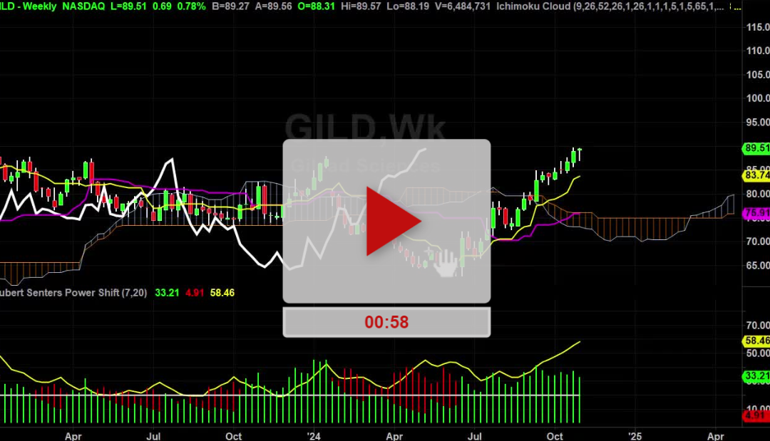 GILD Stock Weekly Chart Analysis Part 1