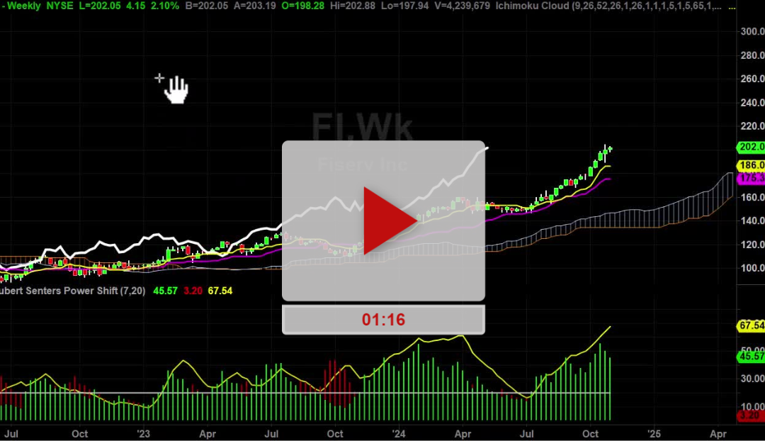 FI Stock Weekly Chart Analysis Part 1