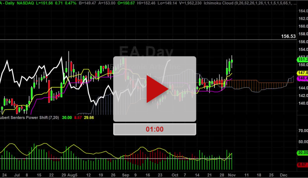 EA Stock Daily Chart Analysis Part 2