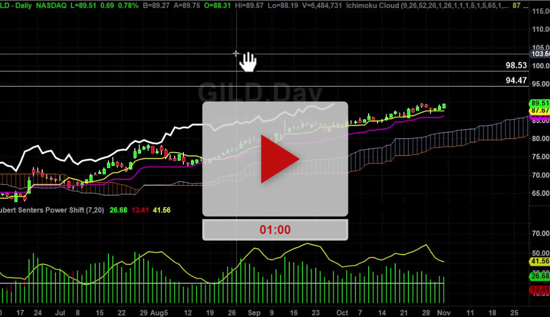 GILD Stock Daily Chart Analysis Part 2