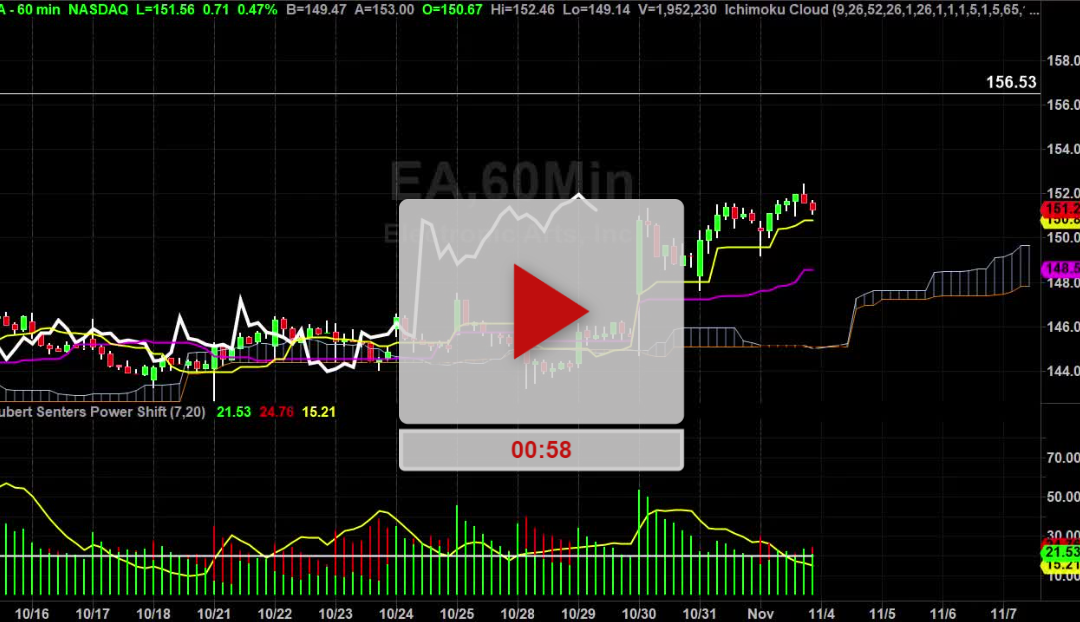 EA Stock Hourly Chart Analysis Part 3