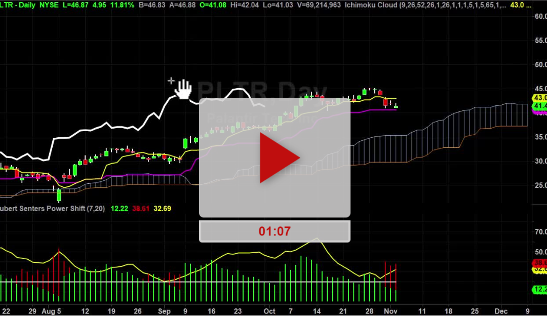 PLTR New Higher Price Targets