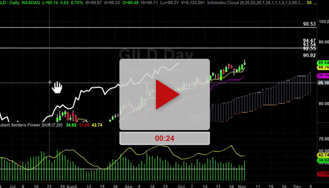 GILD Stock Price Target So Close