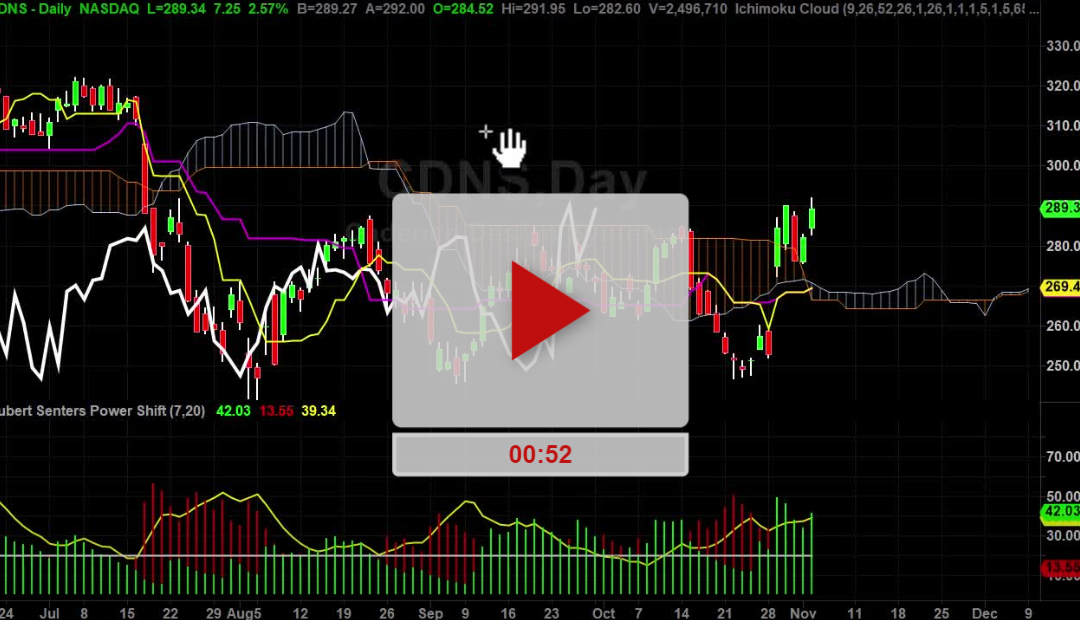 CDNS Stock pretty simple setup