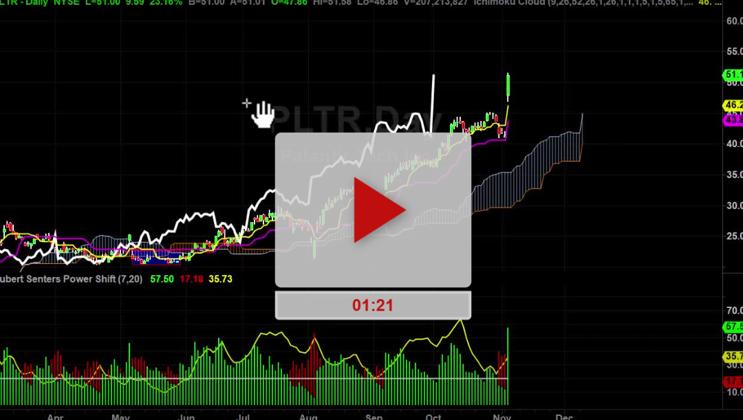 PLTR Stock plan going forward