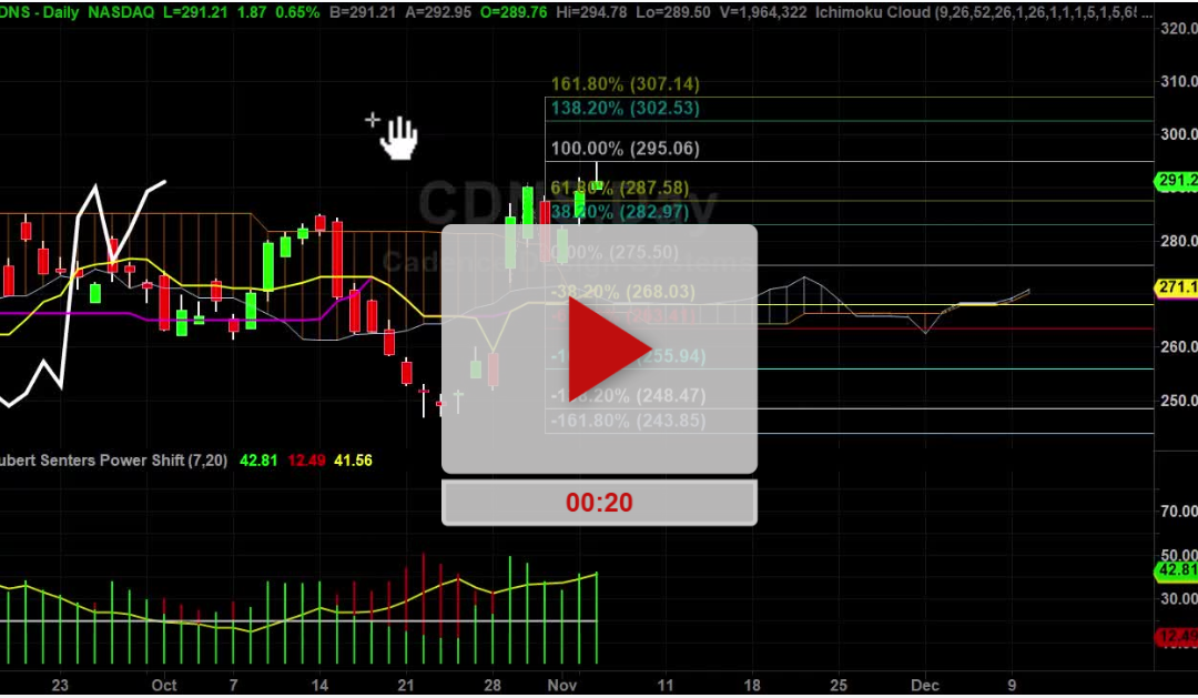 CDNS Stock hit our first target