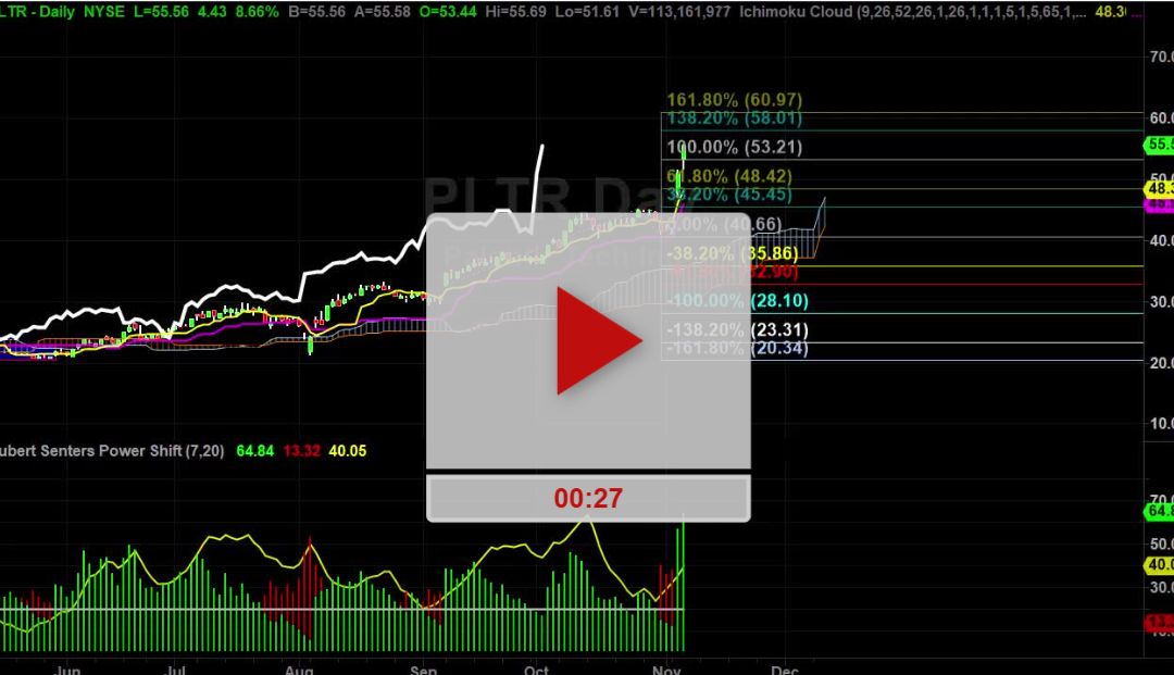 PLTR Stock Just keeps on Climbing