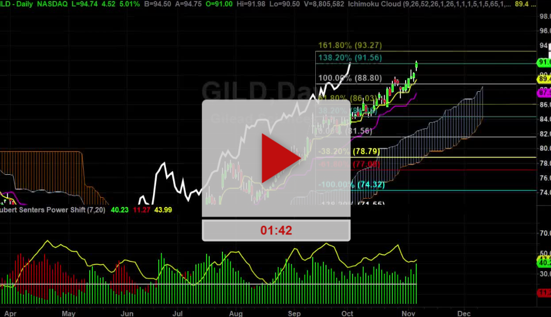 GILD stock taget hit and new higher price targets