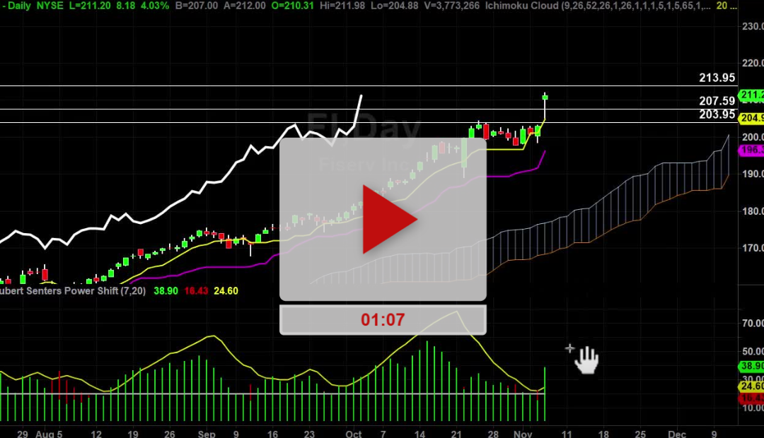 FI Stock New Updated Higher Price Targets