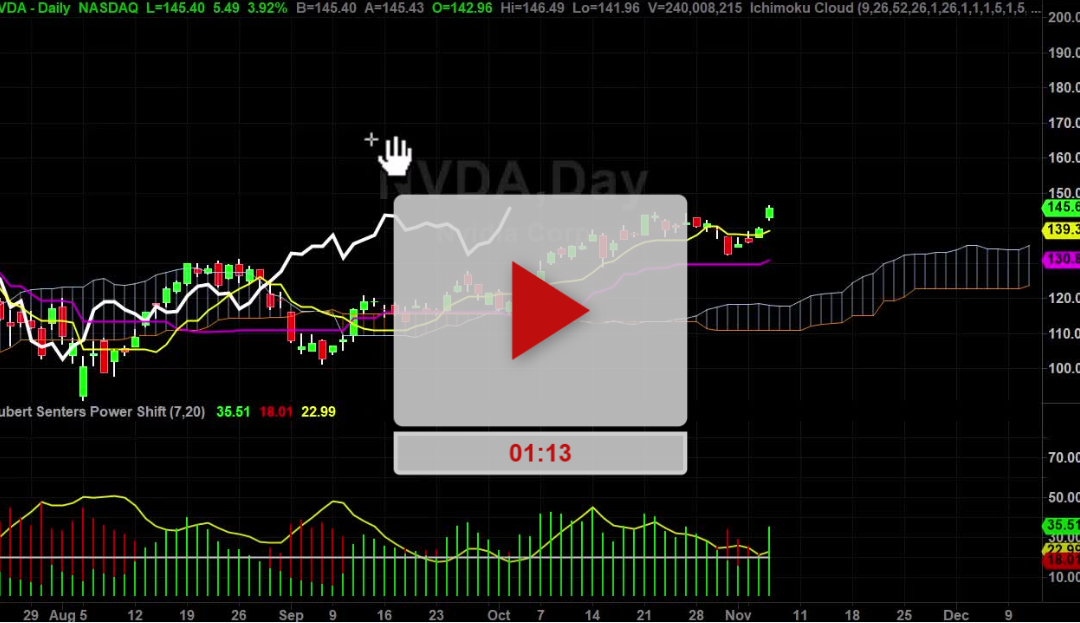 NVDA Stock Price Targets