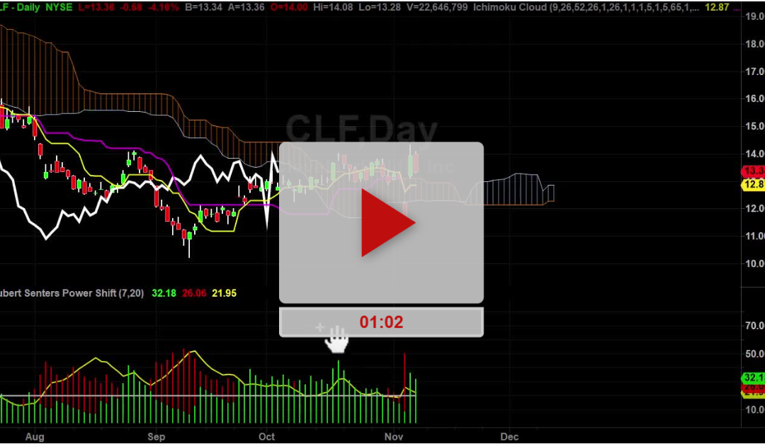 CLF Stock Island reversal