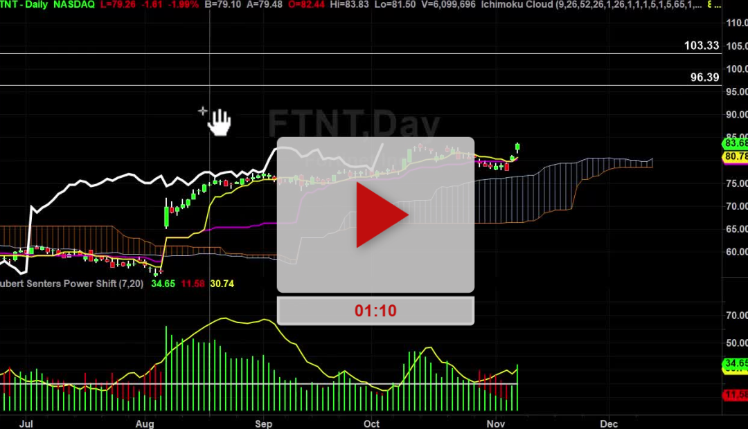 FTNT stock Moving higher