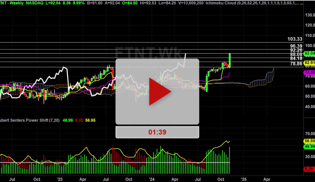 FTNT Stock Weekly Chart Analysis Part 1