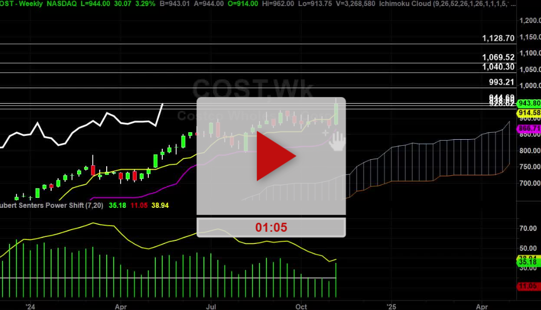 COST Stock Weekly Chart Analysis Part 1