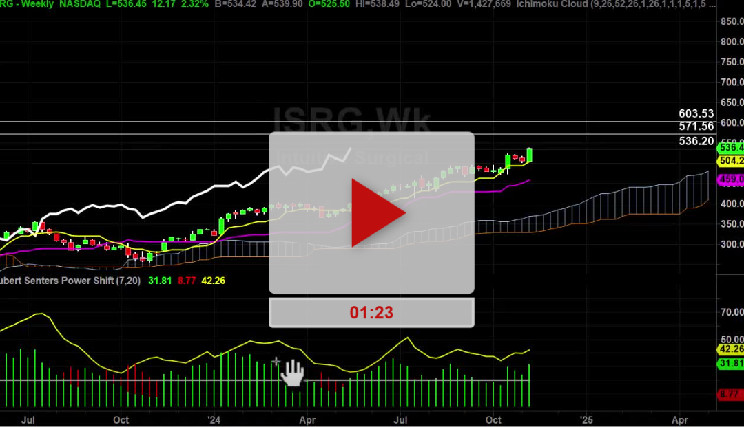 ISRG Stock Weekly Chart Analysis Part 1