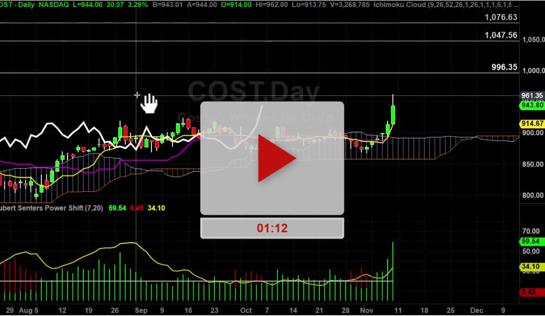 COST Stock Daily Chart Analysis Part 2