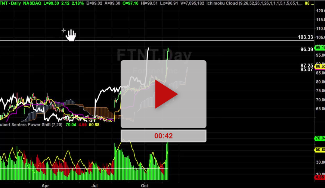 FTNT Stock Another target hit can it keep going