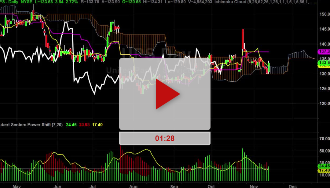 UPS VS FDX Battle it out