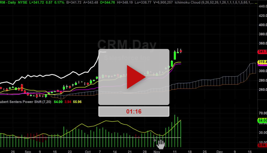 COST AND CRM stock updates