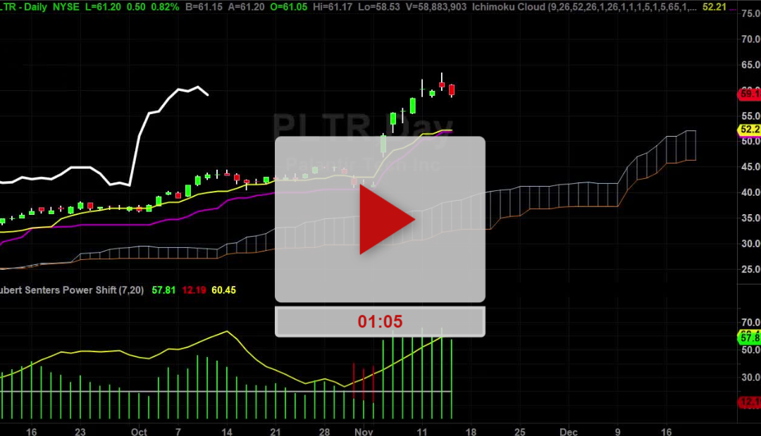 PLTR Stock time for a pullback