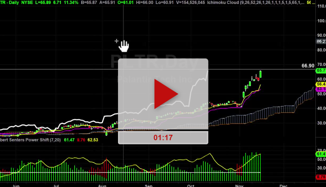 PLTR Stock Daily Chart Analysis Part 2