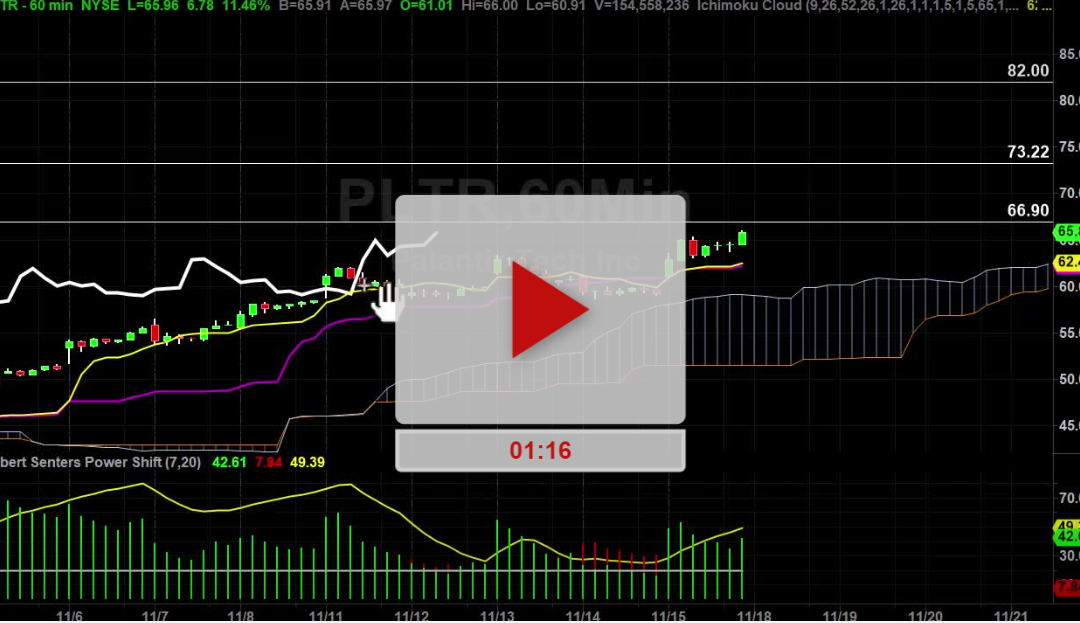 PLTR Stock Hourly Chart Analysis Part 3