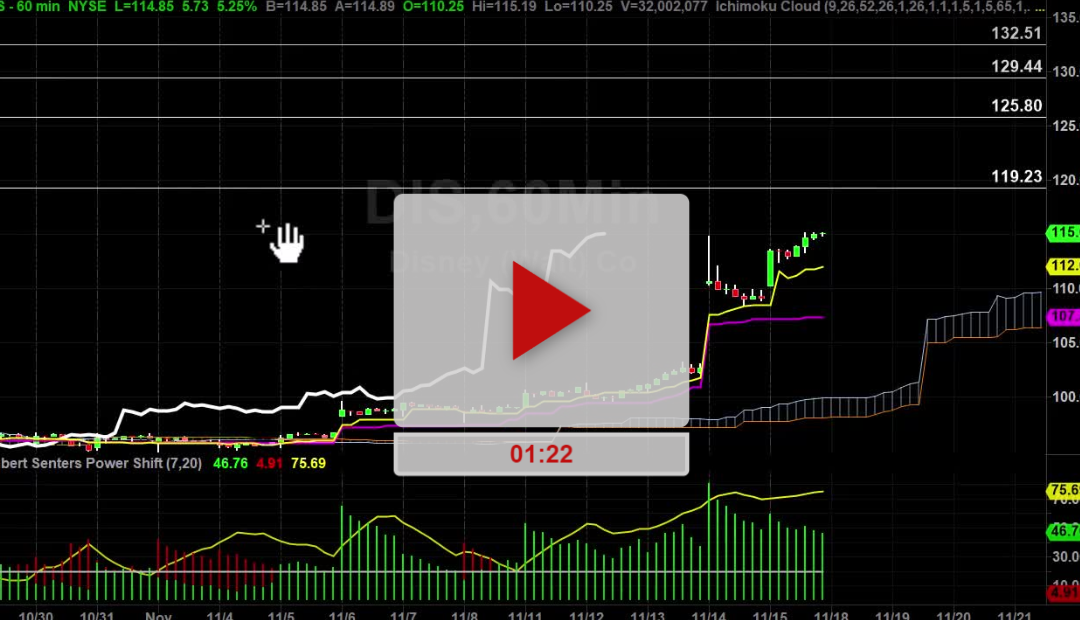 DIS Stock Hourly Chart Analysis Part 3