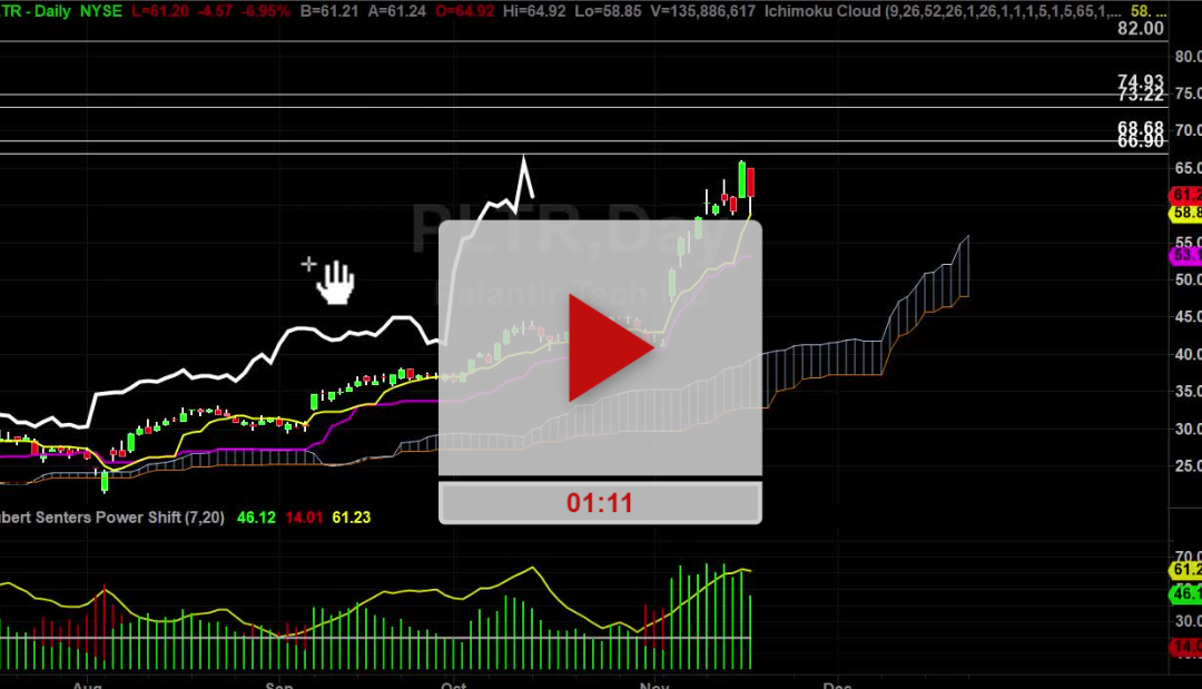 PLTR Stock Fibonacci Retracement Zones