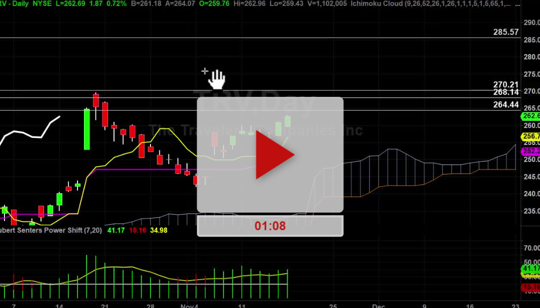 TRV stock looking for a hot knife through butter